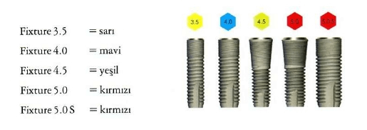 implant cesitleri